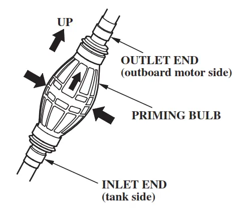 HONDA Marine BF5A Outboard Engine - fig 24