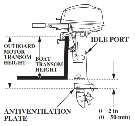 HONDA Marine BF5A Outboard Engine - fig 26