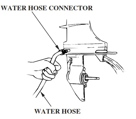 HONDA Marine BF5A Outboard Engine - fig 29