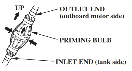 HONDA Marine BF5A Outboard Engine - fig 32