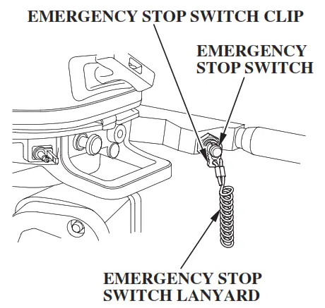 HONDA Marine BF5A Outboard Engine - fig 33