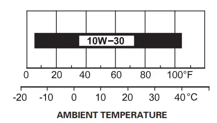 HONDA Marine BF5A Outboard Engine - fig 4