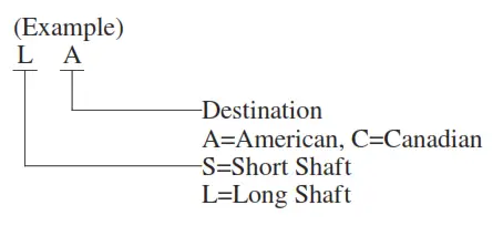 HONDA Marine BF5A Outboard Engine - fig 4