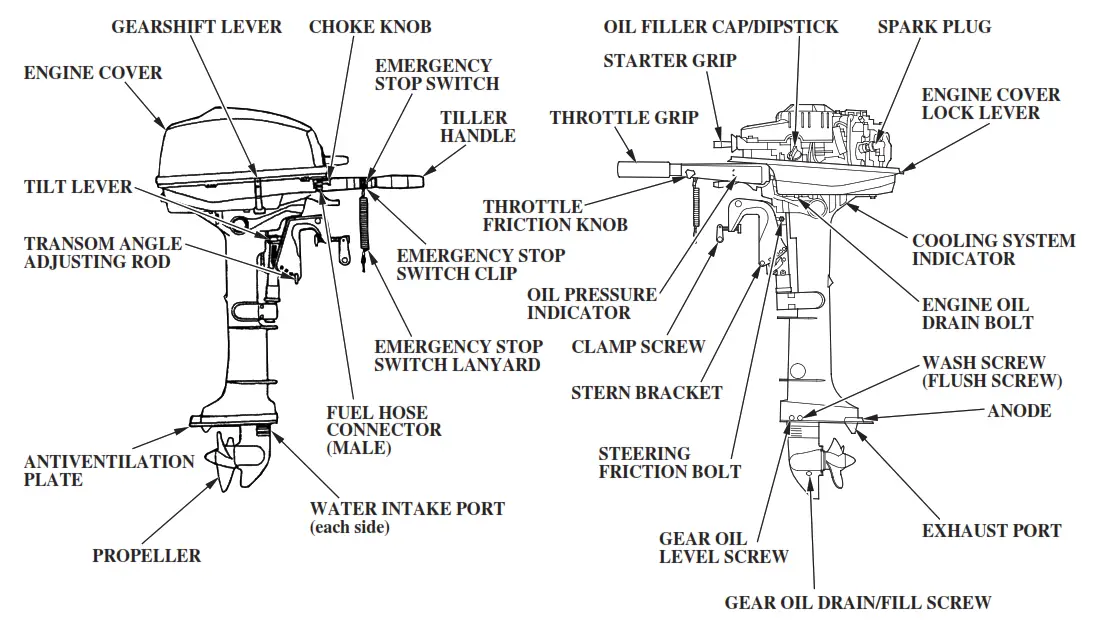 HONDA Marine BF5A Outboard Engine - fig 5