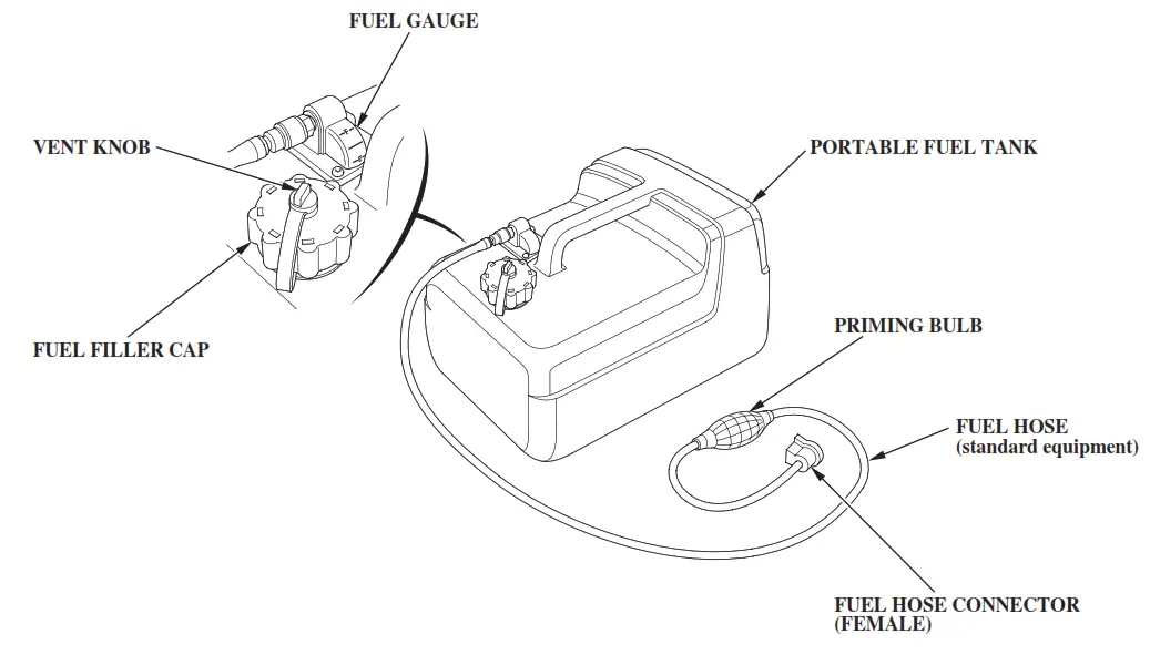 HONDA Marine BF5A Outboard Engine - fig 6
