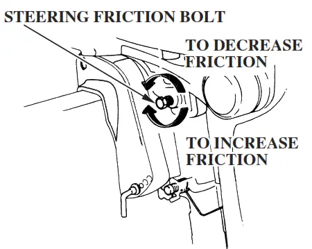 HONDA Marine BF5A Outboard Engine - fig 8