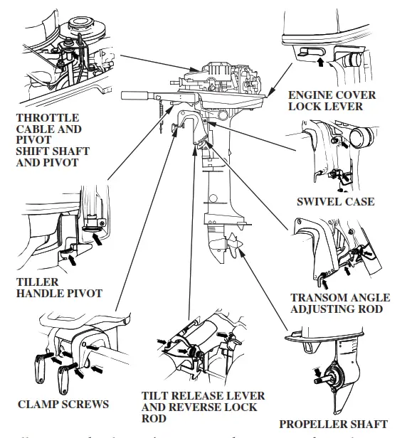 HONDA Marine BF5A Outboard Engine - fig 8