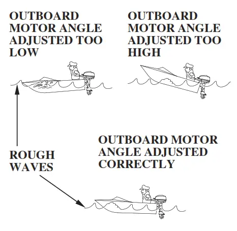 HONDA Marine BF5A Outboard Engine - fig 9