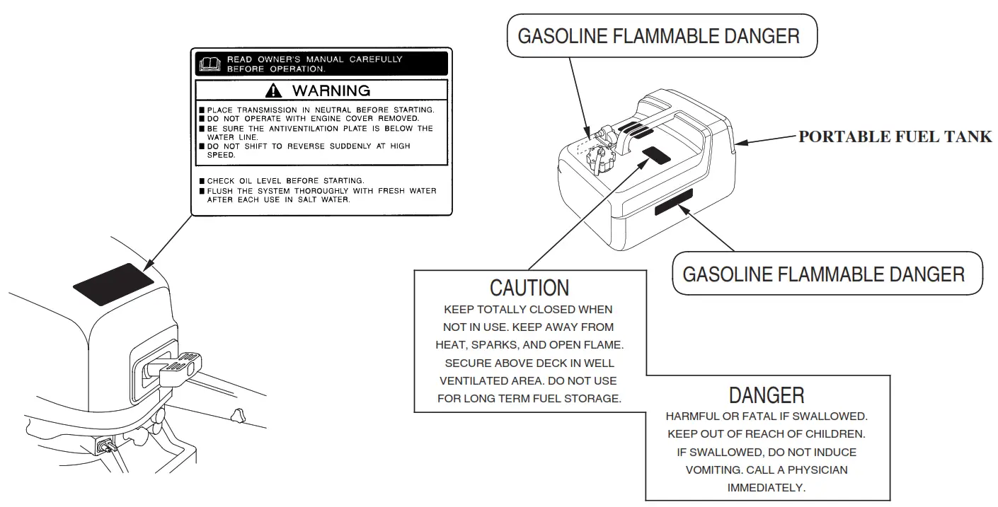 HONDA Marine BF5A Outboard Engine - fig
