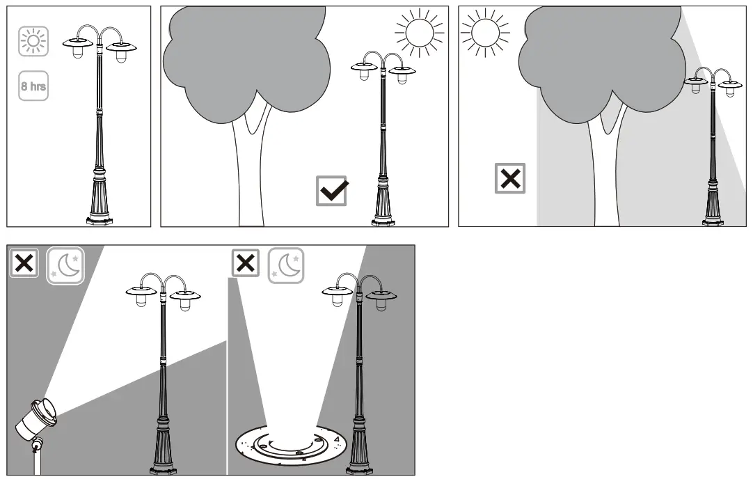 LUTEC 6940004012 LED Solar Post Lantern - PERFORMANCE