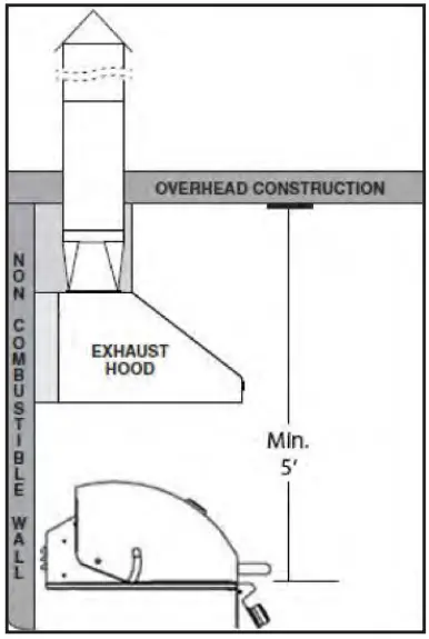 SUMMERSET SIZPRO32-NG Sizzler Pro 32 Inch Built In Grill-fig11