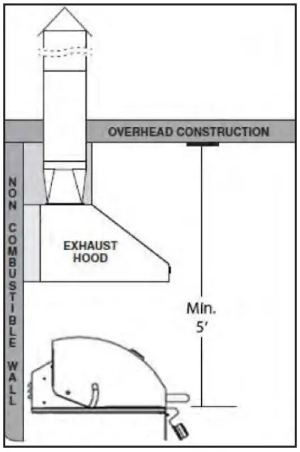 SUMMERSET SIZPRO32-NG Sizzler Pro 32 Inch Built In Grill-fig12