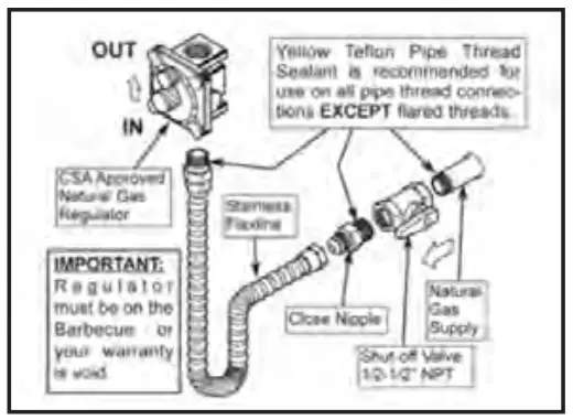 SUMMERSET SIZPRO32-NG Sizzler Pro 32 Inch Built In Grill-fig13