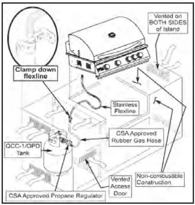 SUMMERSET SIZPRO32-NG Sizzler Pro 32 Inch Built In Grill-fig16
