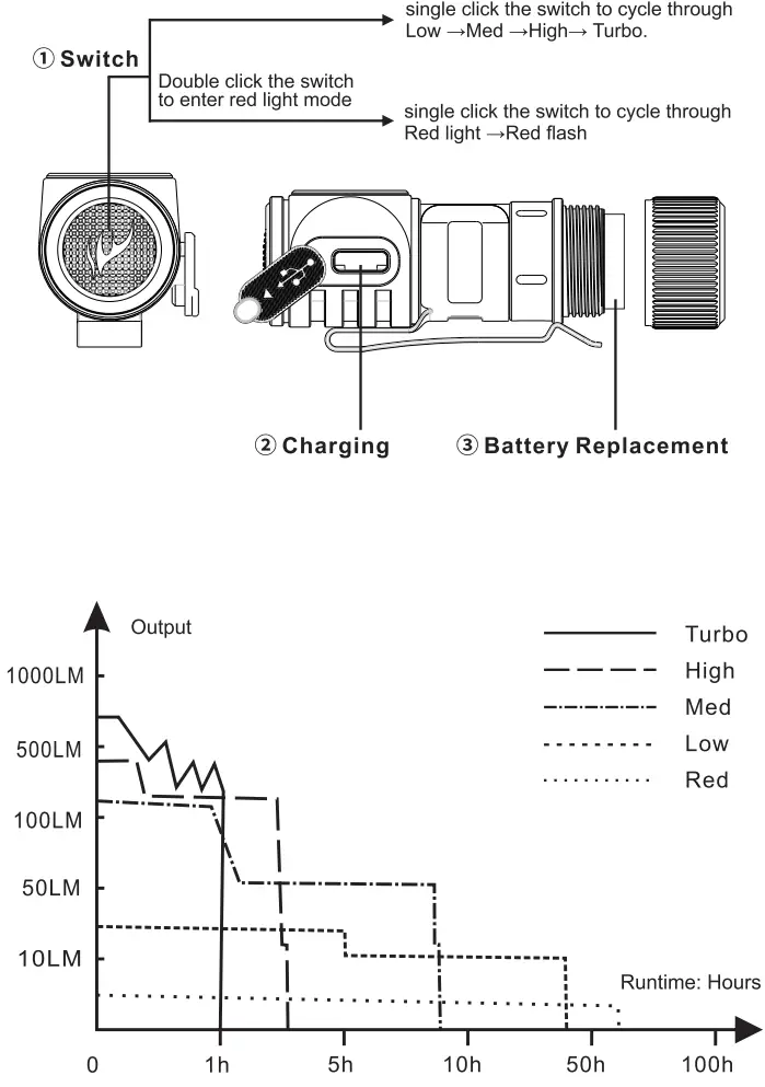 FENIX HM50R 700 Lumens Rechargeable LED Headlamp - Fig 1