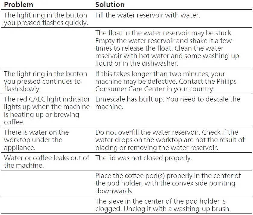 PHILIPS-CSA260-Senseo-Maestro-Cashmere-Coffee-Maker-fig-16