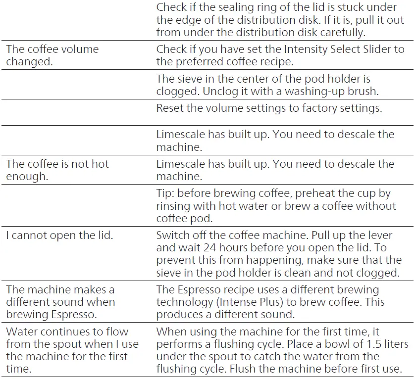 PHILIPS-CSA260-Senseo-Maestro-Cashmere-Coffee-Maker-fig-17