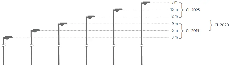 AURA LIGHT Berzelia Street CL2070-1