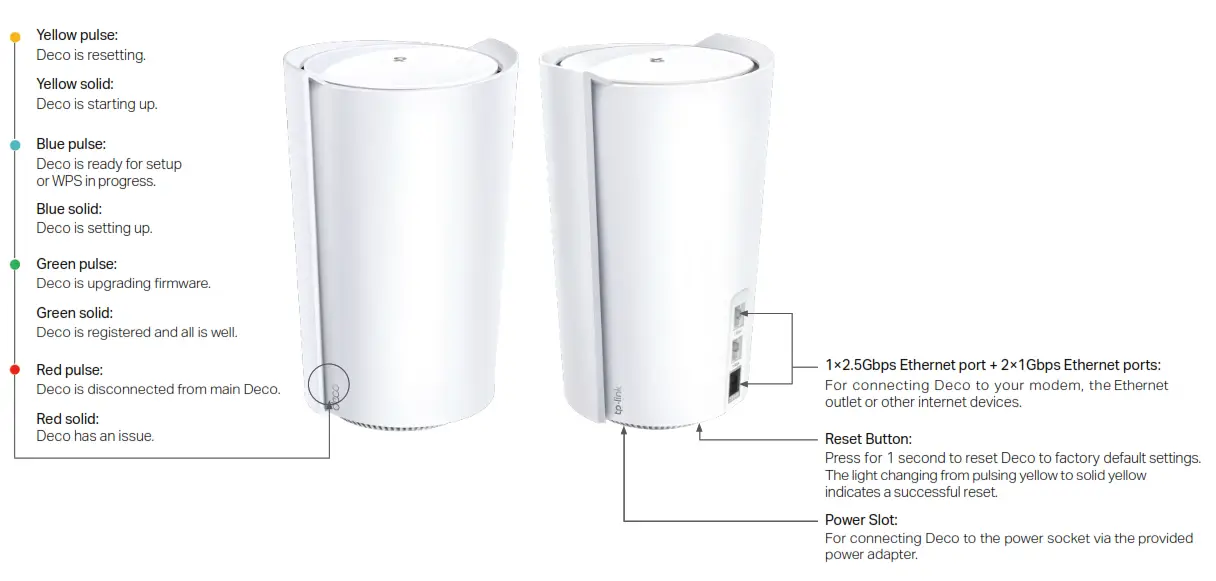 tp link deco AX7800 Whole Home Mesh WiFi 6 System - fig