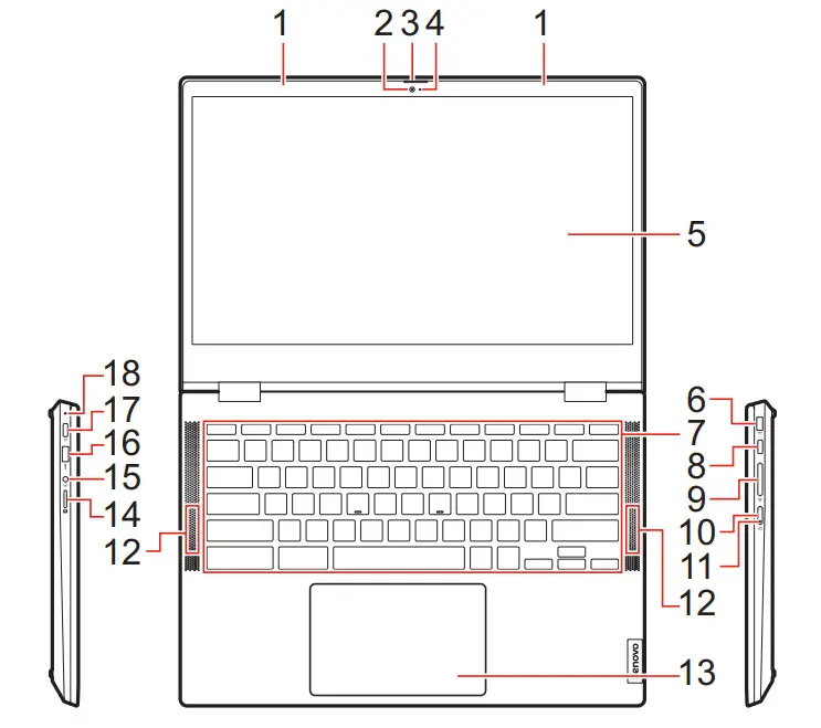 Lenovo IdeaPad Flex 5 Chromebook 5 13 2 in 1 Laptop - Figure 2