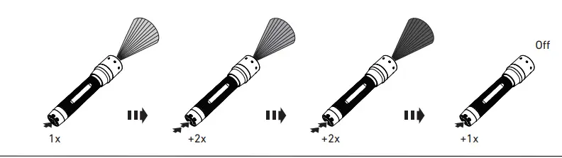LEDLENSER-P5-Core-P6-Core-Glass-Mid-Tower-FIG-3