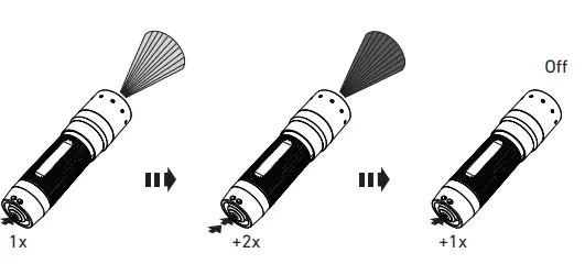 LEDLENSER-P5-Core-P6-Core-Glass-Mid-Tower-FIG-3