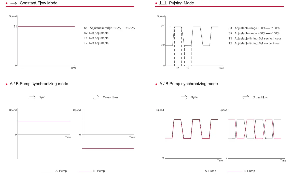 OCTO OP-2 Pulse Wave Pump 11