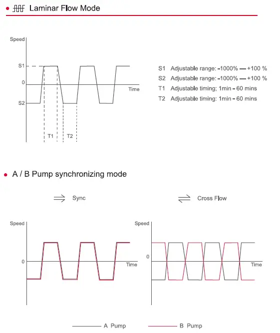 OCTO OP-2 Pulse Wave Pump 12