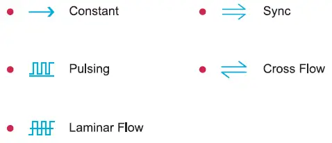 OCTO OP-2 Pulse Wave Pump 8