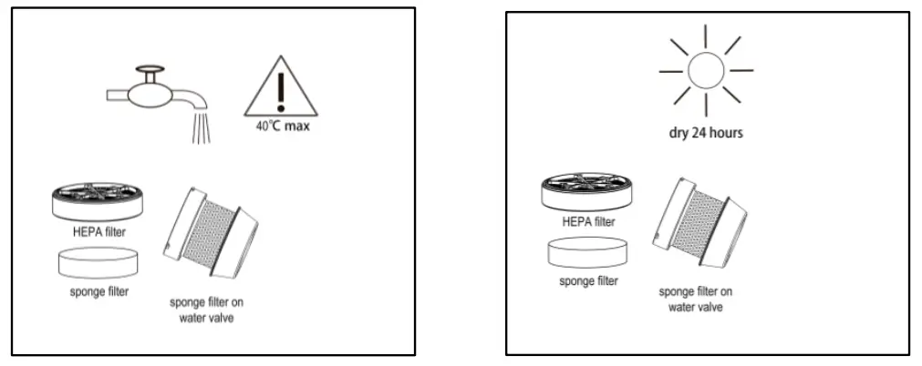 CROWN WVC 1220 Wet and Dry Vacuum Cleaner -Including Units and Accessories19