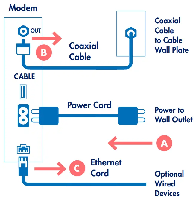 Removing current equipment