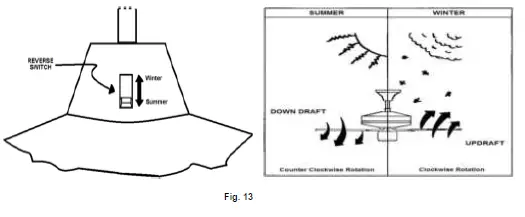 Lucci-air-Futura-Series-Ceiling-Fan-11