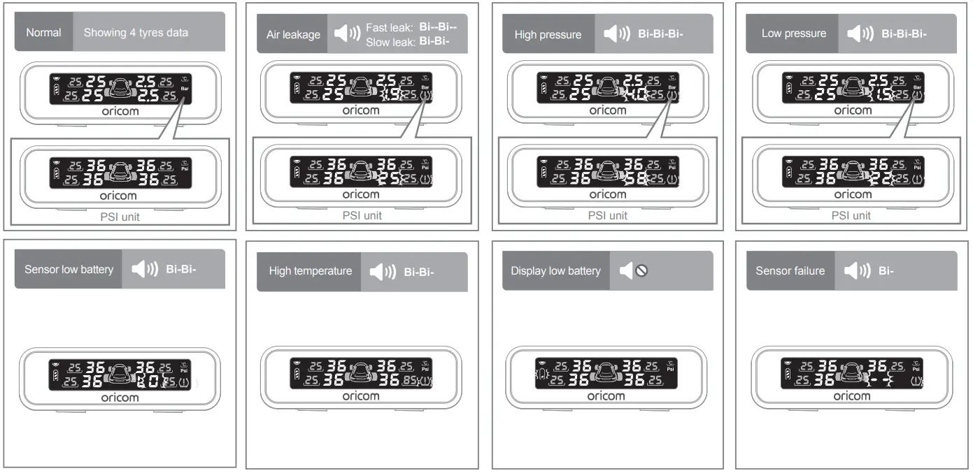 oricom-TPS9I-TPMS-Tyre-Pressure-Monitoring-System-Fig-10