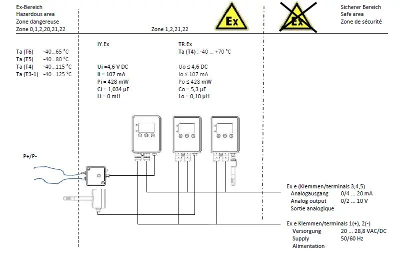 SIPATEC-TR.Ex-Analog-Transducer-Instruction-FIG-2