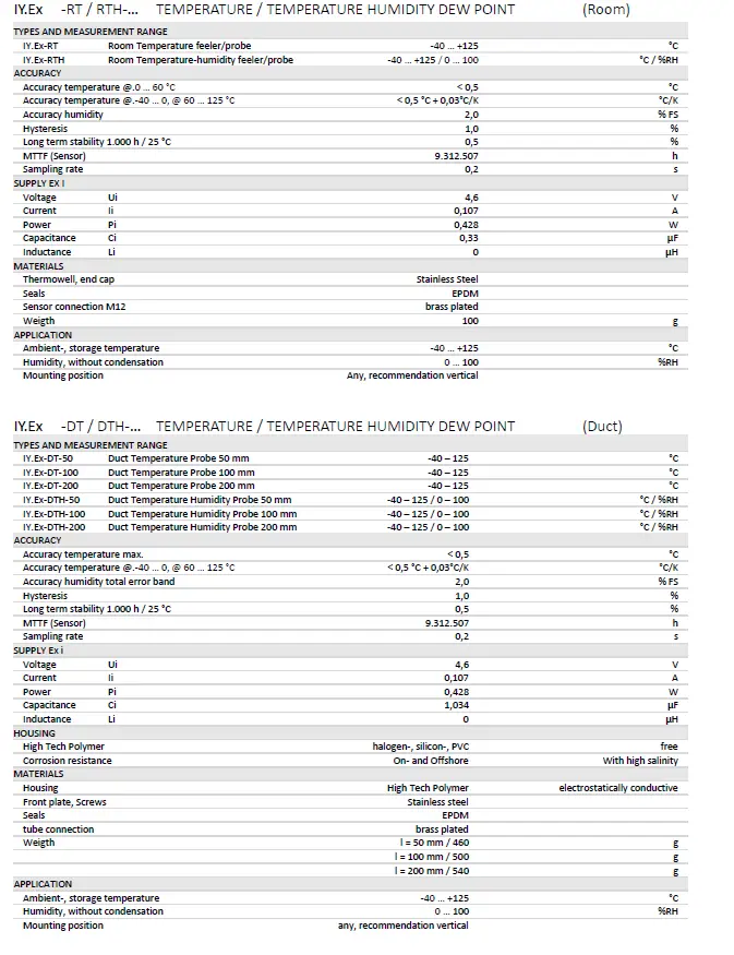SIPATEC-TR.Ex-Analog-Transducer-Instruction-FIG-4