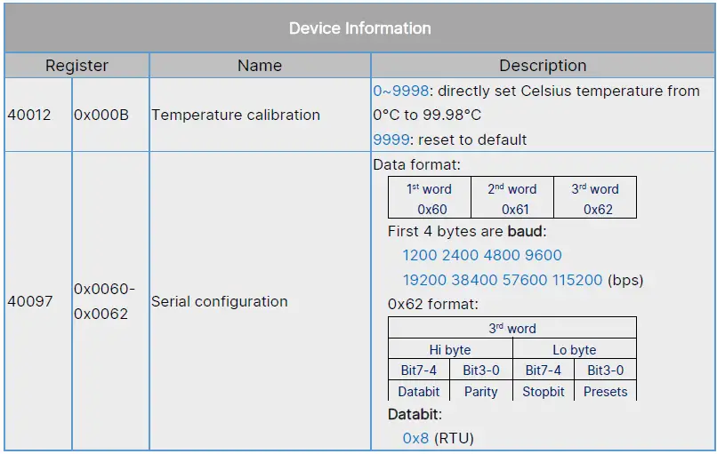 DELTA-uno-Lite-Modbus-fig-2