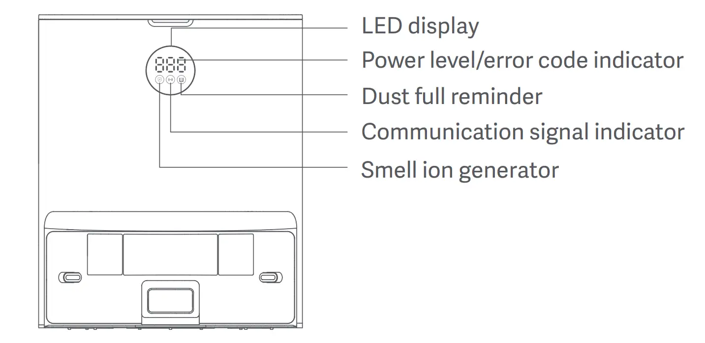 Turning on/off and cleaning modes