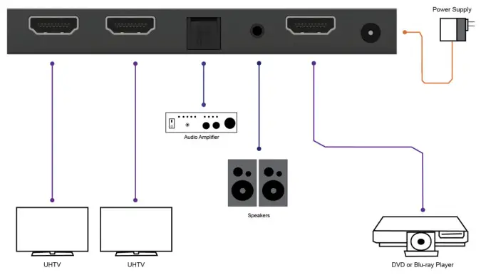 VigilLink VLSP AD12H20 1x2 HDMI 2 0 Splitter with Audio De embedded and Downscale 18Gbps - Application Example