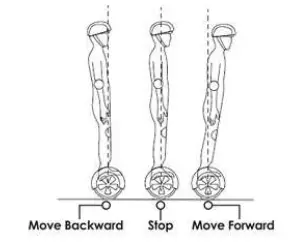 REPLAY-HB-669-1-Aeroglide-Electric-Self-Balancing-Hoverboard-FIG5