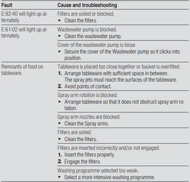 BOSCH-SMI4HAS48E-Dishwasher-fig24