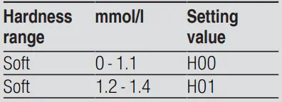 BOSCH-SMI4HAS48E-Dishwasher-fig3