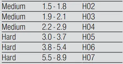 BOSCH-SMI4HAS48E-Dishwasher-fig4