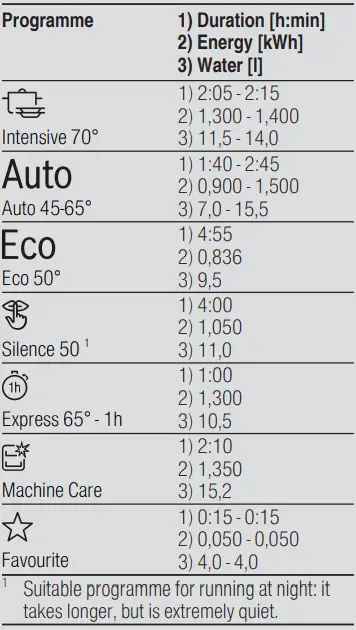 BOSCH-SMI4HAS48E-Dishwasher-fig6