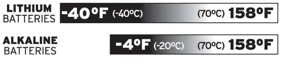 ACURITE 00592W2 Wireless Thermometer - Battery Choice
