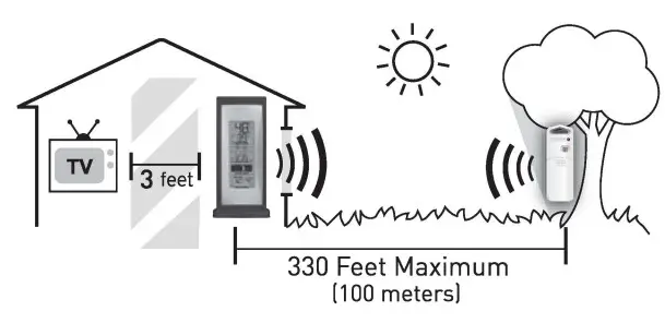 ACURITE 00592W2 Wireless Thermometer - Placement of Main Unit