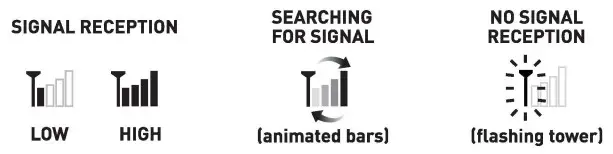 ACURITE 00592W2 Wireless Thermometer - WIRELESS SIGNAL 1