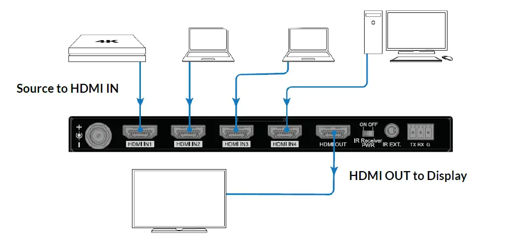 BINARY-B-260-SWTCH-4X1-4K-HDR-Switch-fig- (6)