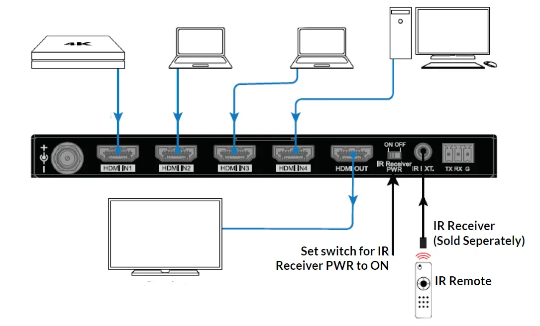 BINARY-B-260-SWTCH-4X1-4K-HDR-Switch-fig- (7)