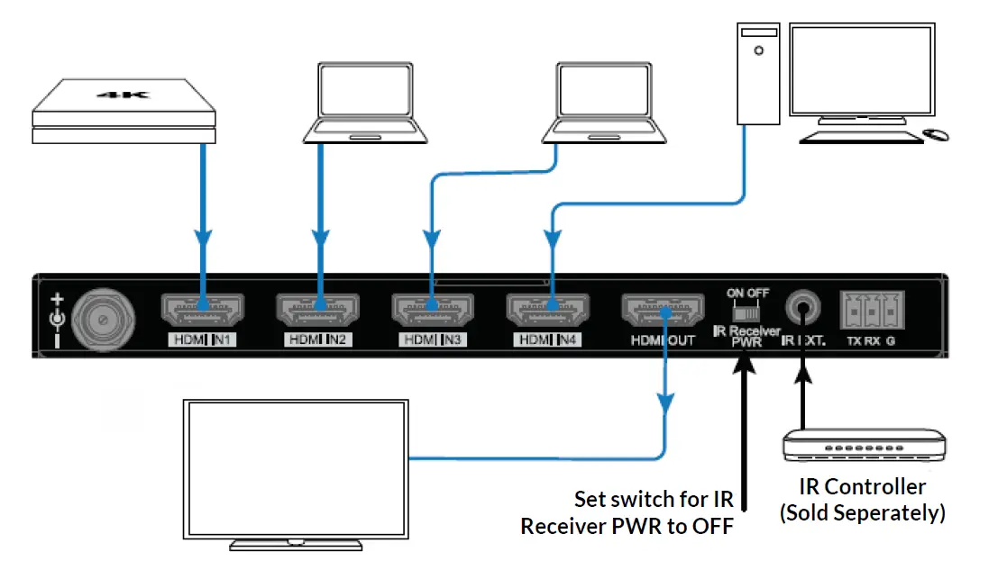 BINARY-B-260-SWTCH-4X1-4K-HDR-Switch-fig- (8)