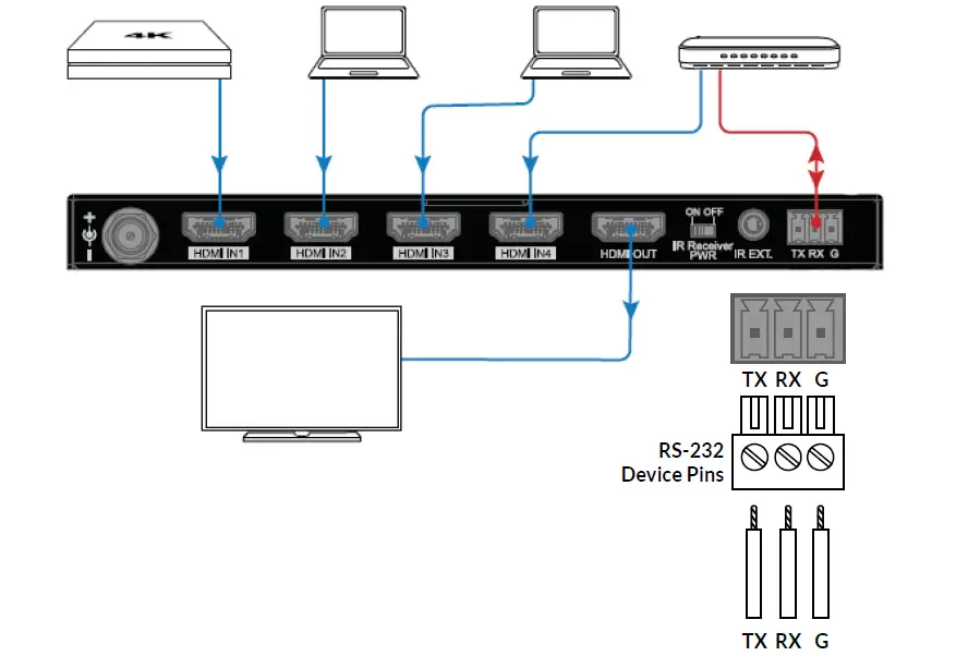 BINARY-B-260-SWTCH-4X1-4K-HDR-Switch-fig- (9)